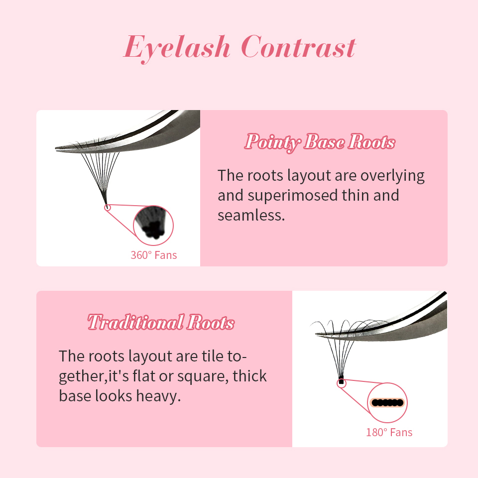 RUJADE Thin Pointy Base Premad - Eyelash Extension Review ulasan dan harga